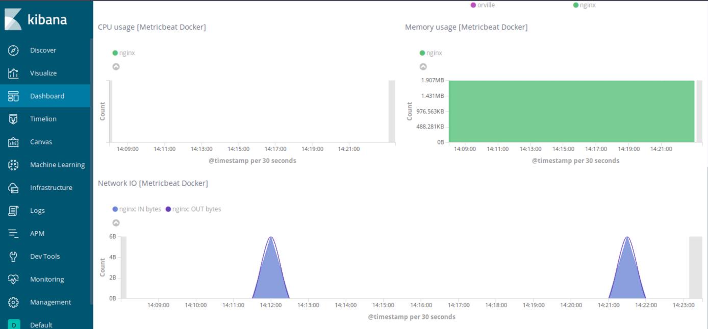 Kibana 6 Docker Resources Kibana 6 Docker Resources