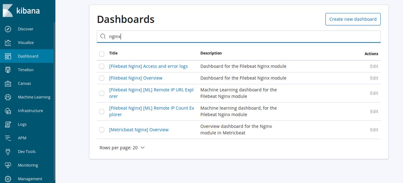 Kibana 6 NGINX Dashboards Kibana 6 NGINX Dashboards