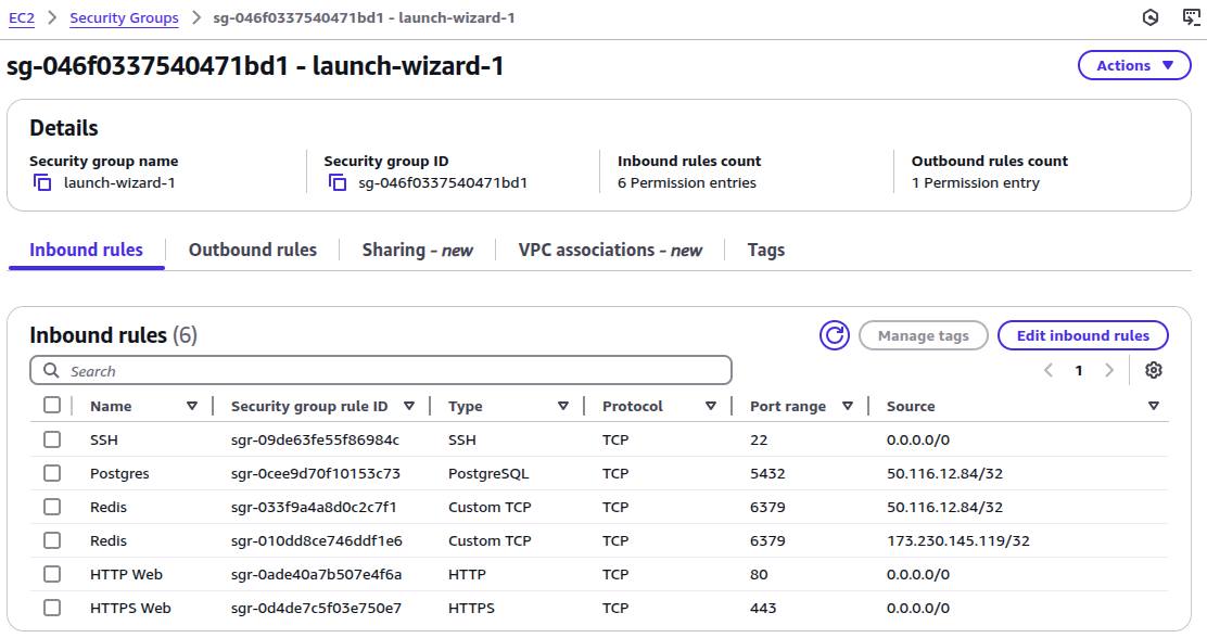 AWS Console screenshot listing EC2 Security Group rules.
