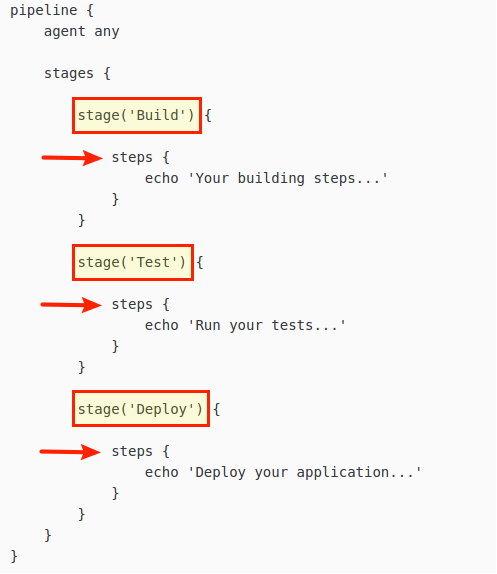Basic Declarative Syntax Basic Declarative Syntax